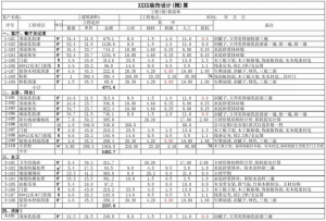  杭州毛坯房裝修詢價 毛坯房簡裝多少錢？ 